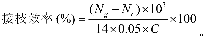 Method for improving cohesiveness of hemp/resin composite material interface