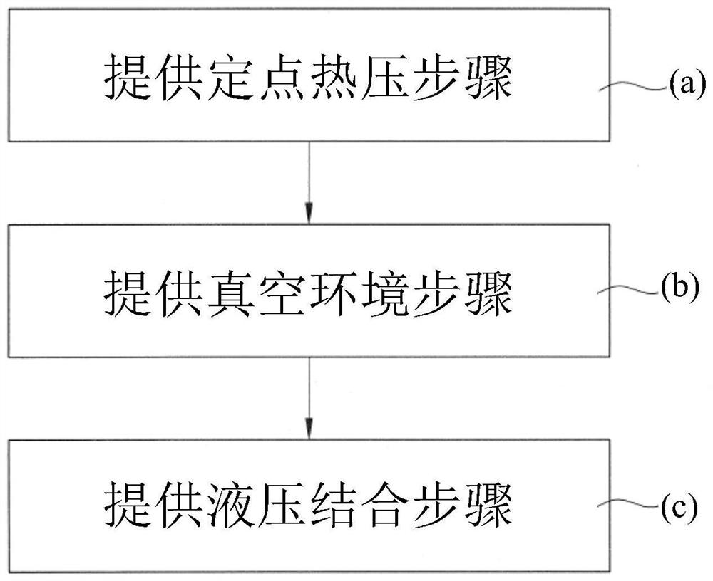 3c Manufacturing method of curved shell for electronic device