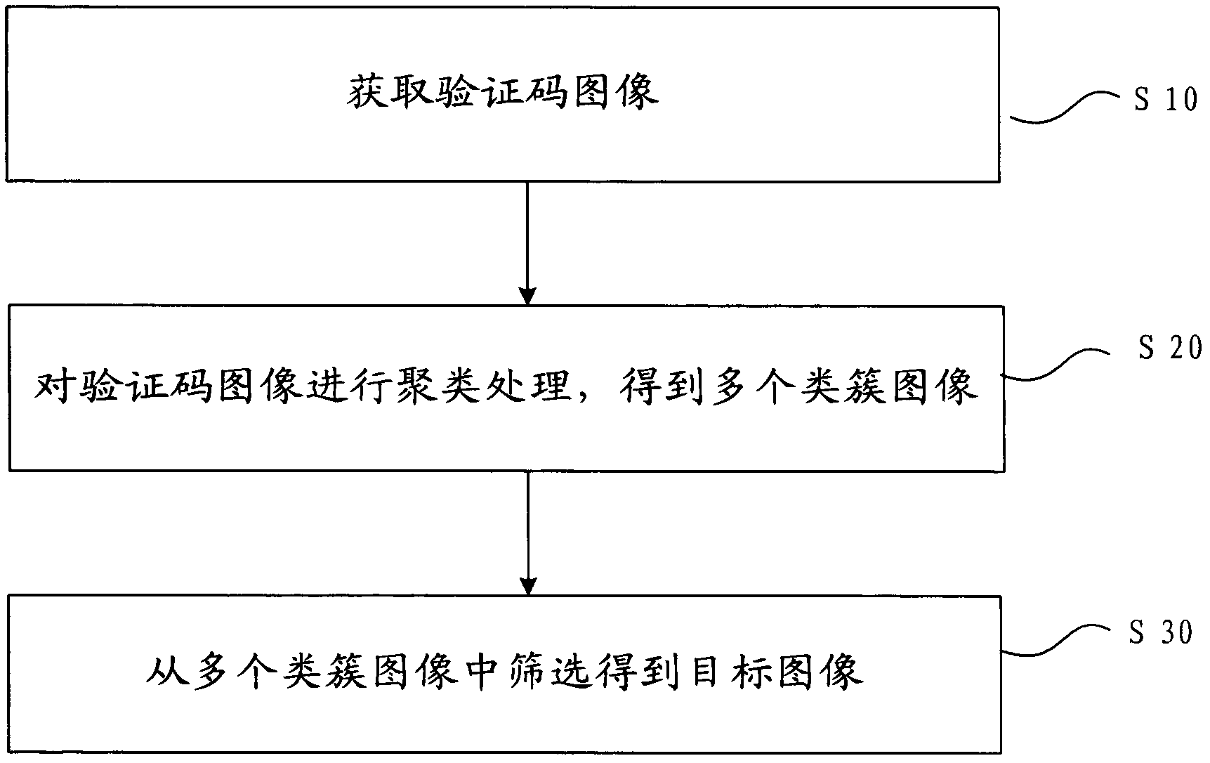 Segmentation method and device for recognizing identifying codes