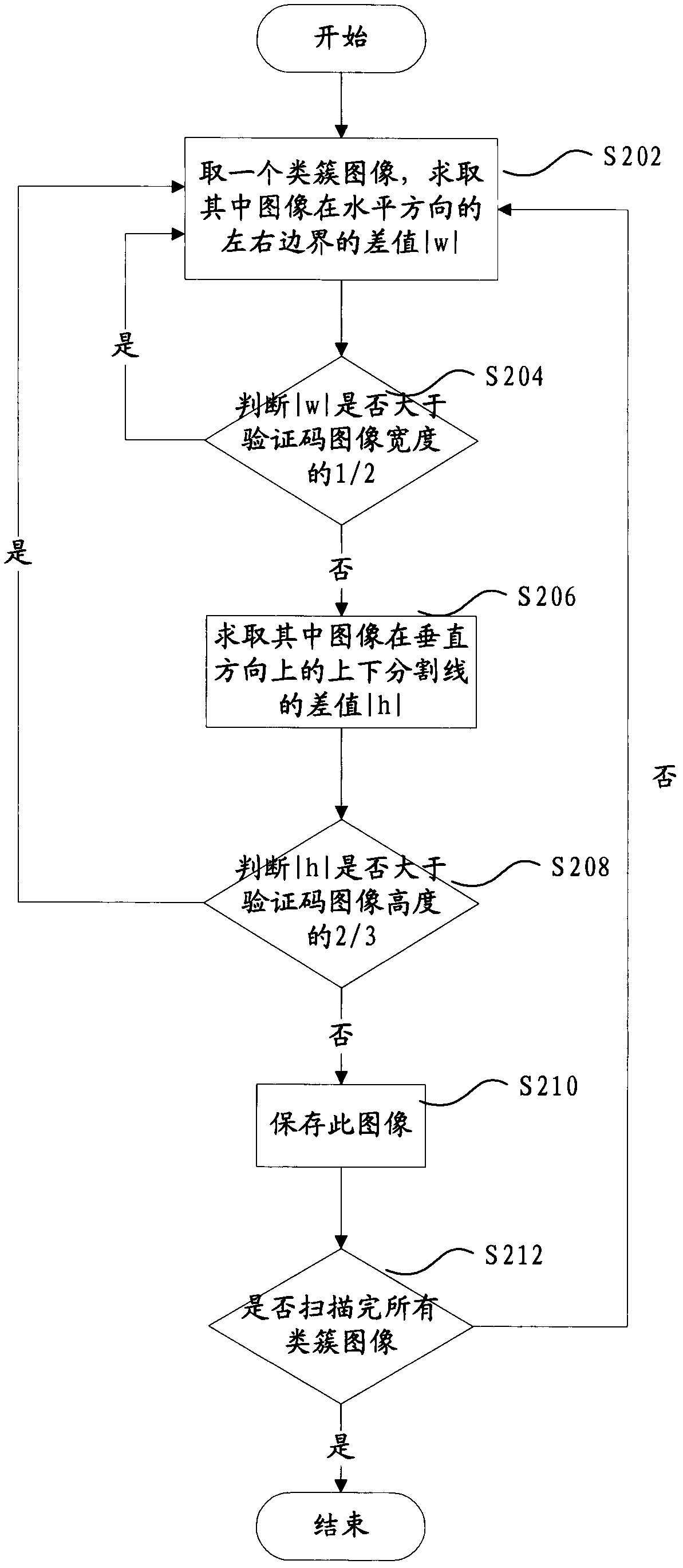 Segmentation method and device for recognizing identifying codes