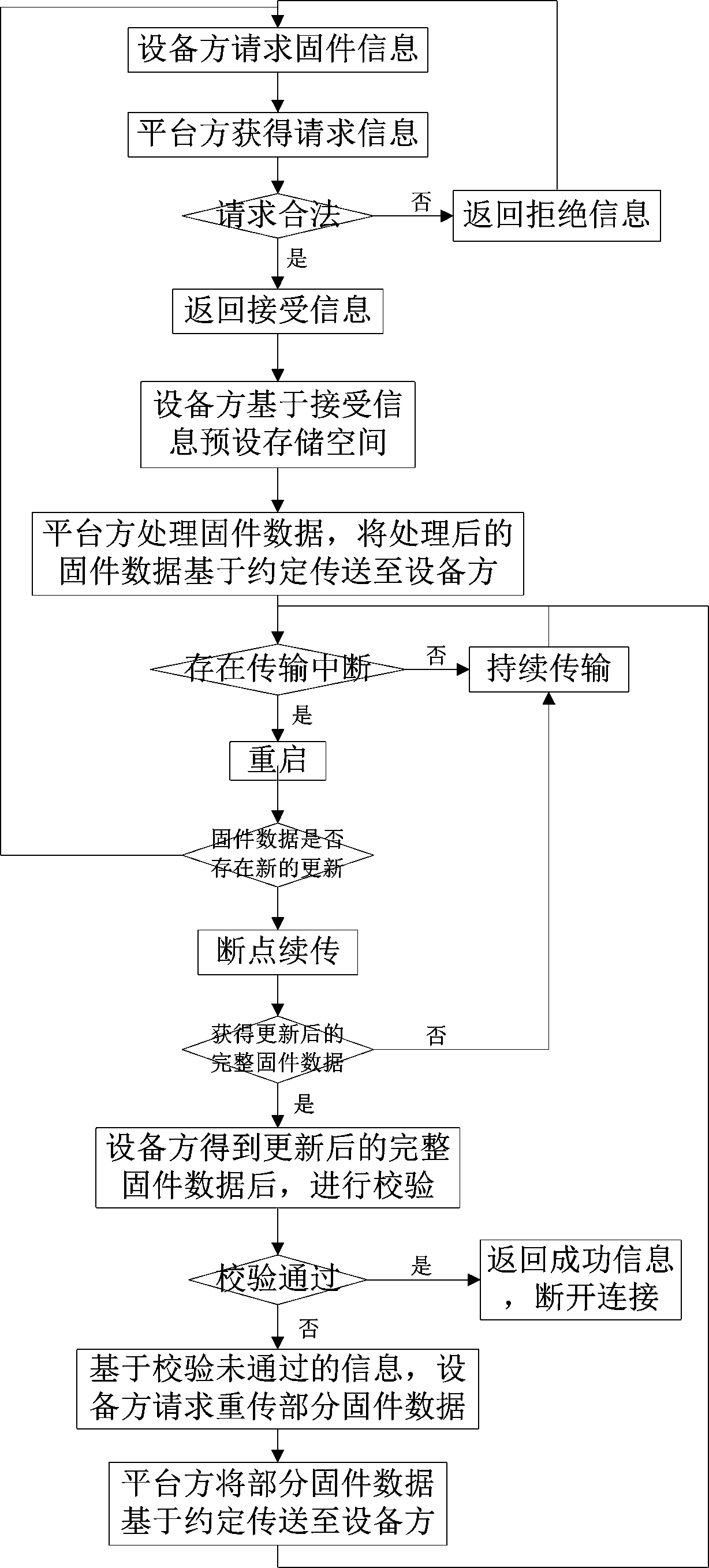 Remote breakpoint resuming method for electricity utilization detection