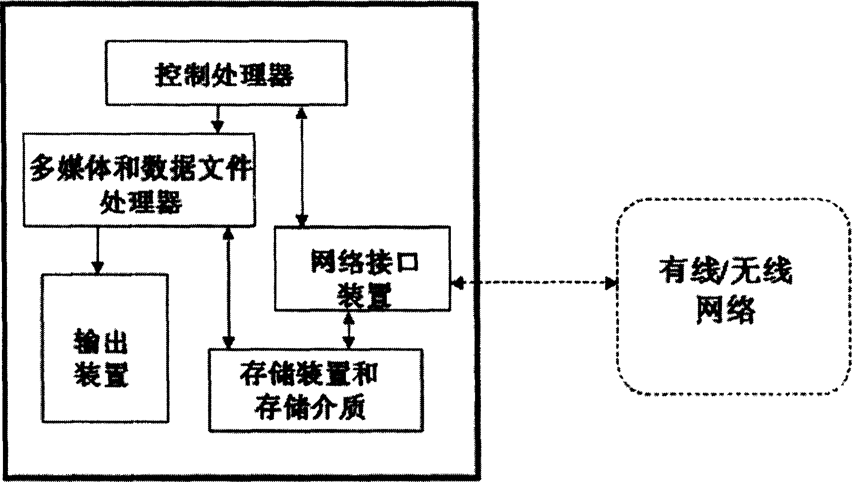 Portable multimedia storing and playing terminal equipment