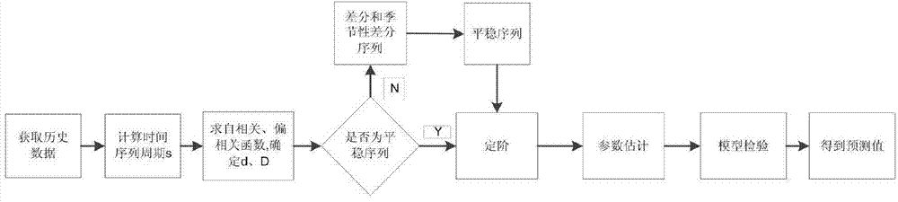 Multilayered satellite network channel resource management method