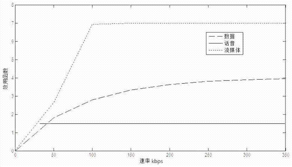 Multilayered satellite network channel resource management method