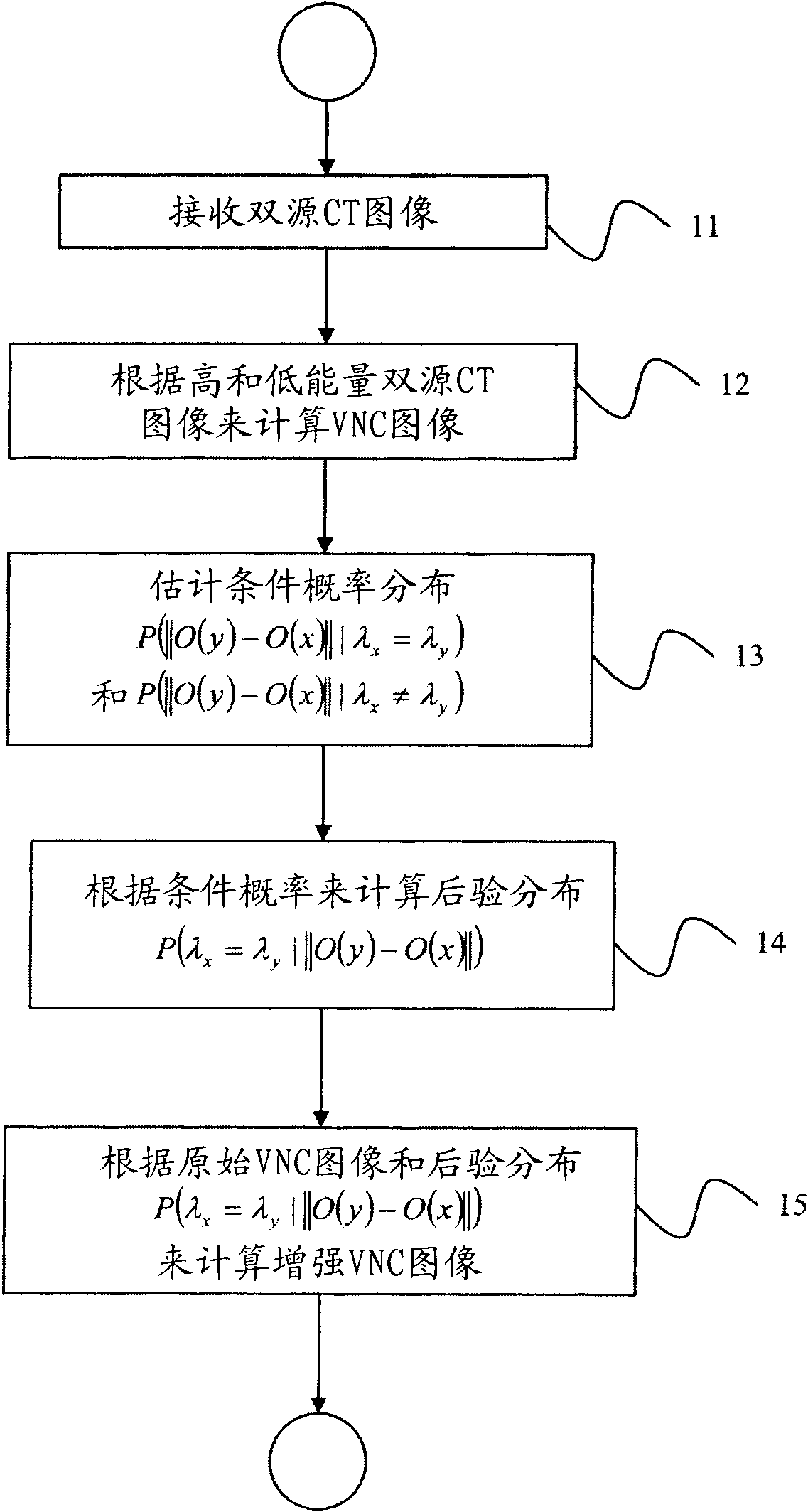 System and method for multi-image based virtual non-contrast image enhancement for dual source CT