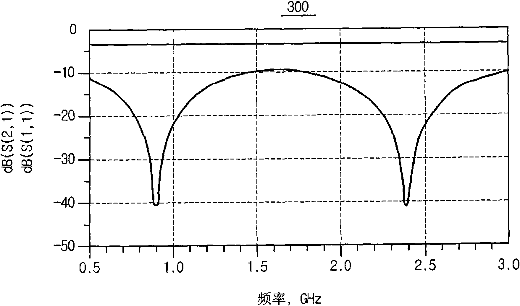 Power divider and power combiner using dual band - composite right / left handed(CRLH) transmission line