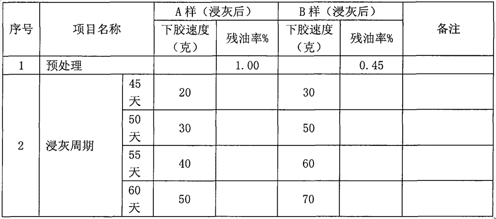 Method for pretreating gelatin by liming