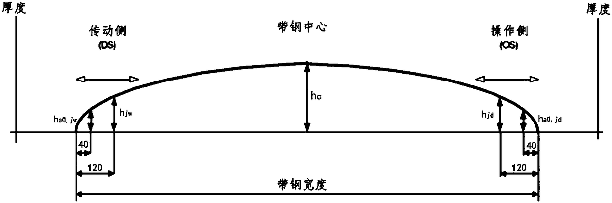 Control method for dynamic setting of crown wedge of cold-rolled silicon steel