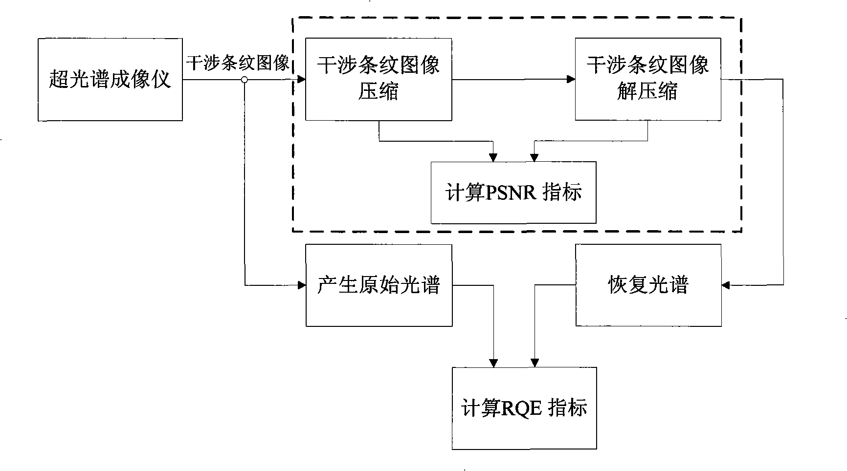 Near-lossless real-time compression method for satellite-borne hyper-spectral interference fringe image