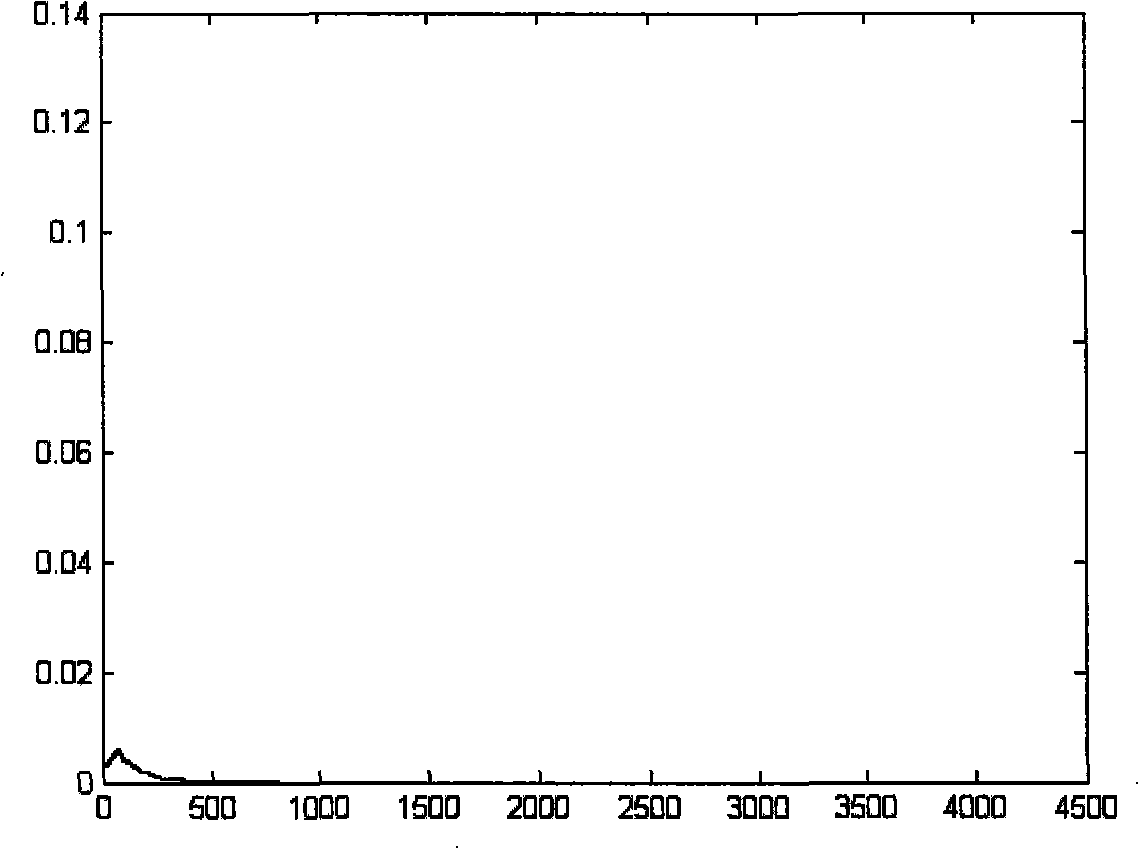 Near-lossless real-time compression method for satellite-borne hyper-spectral interference fringe image