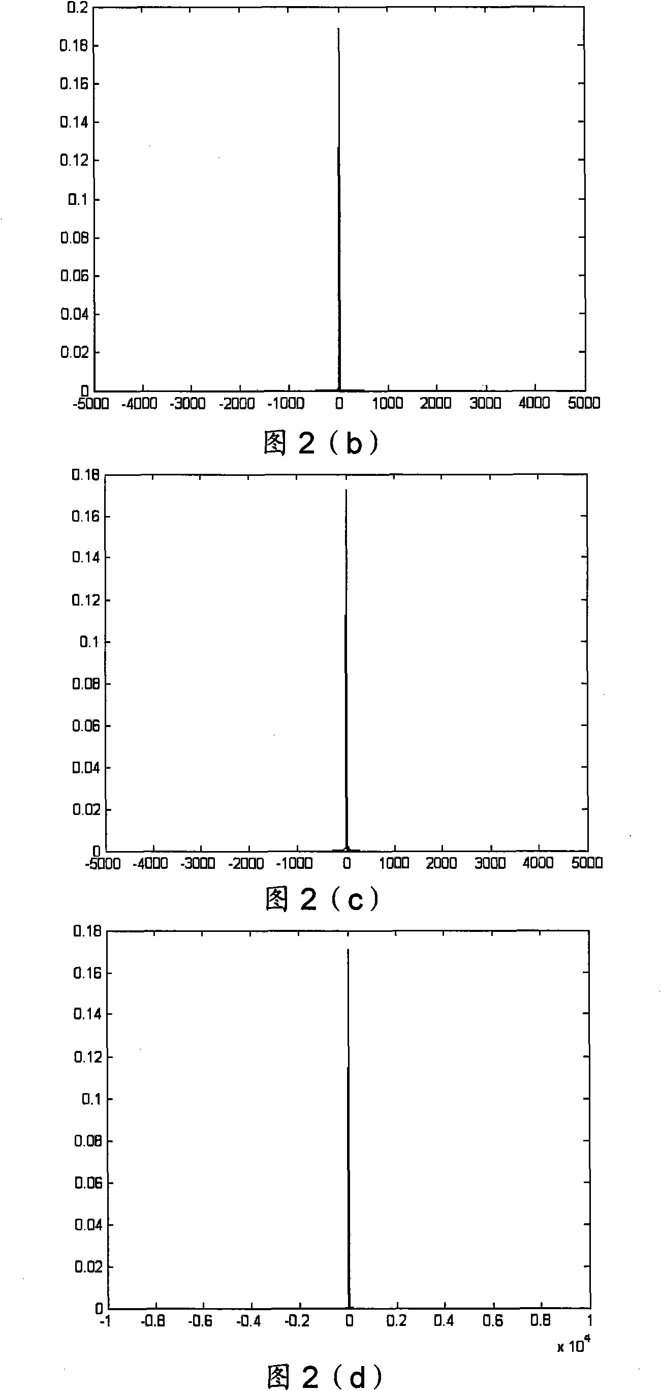 Near-lossless real-time compression method for satellite-borne hyper-spectral interference fringe image