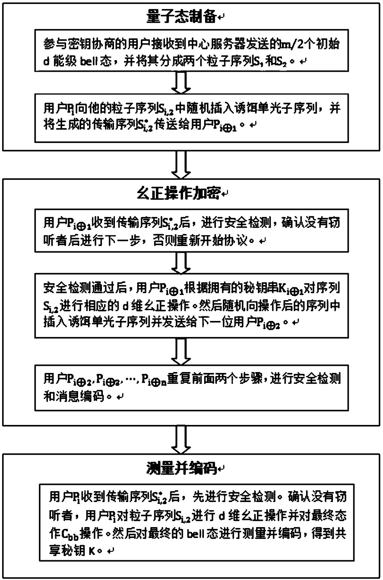 Disordered high capacity multiparty quantum key agreement method based on high energy level bell state