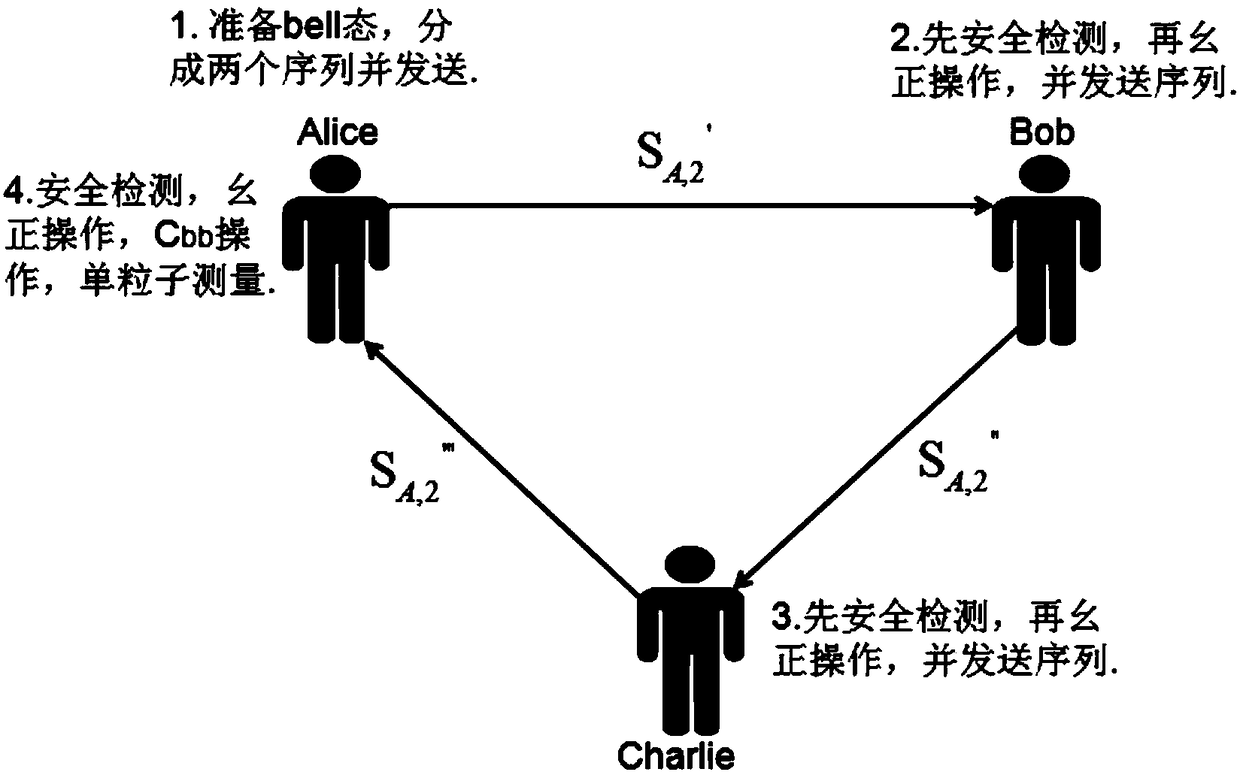 Disordered high capacity multiparty quantum key agreement method based on high energy level bell state