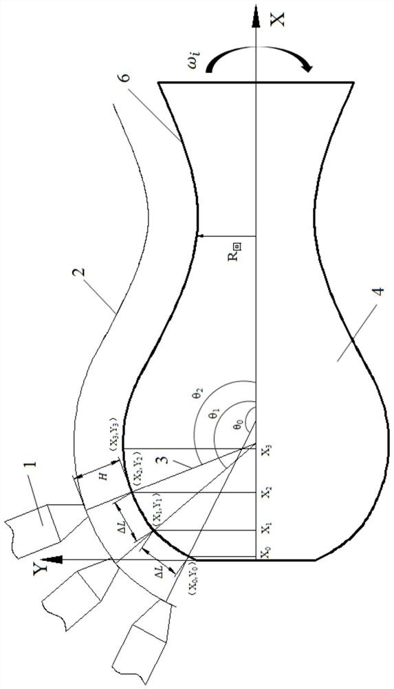 A method of ultra-high-speed laser cladding complex curved surface of revolution