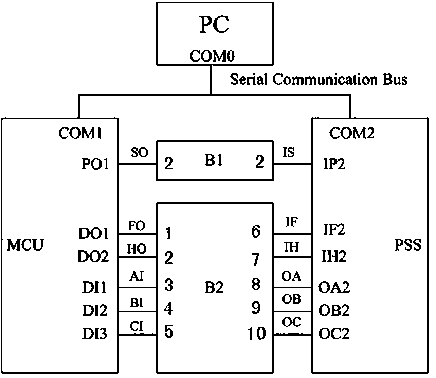 Phase selection switch verifying device and phase selection switch verifying method