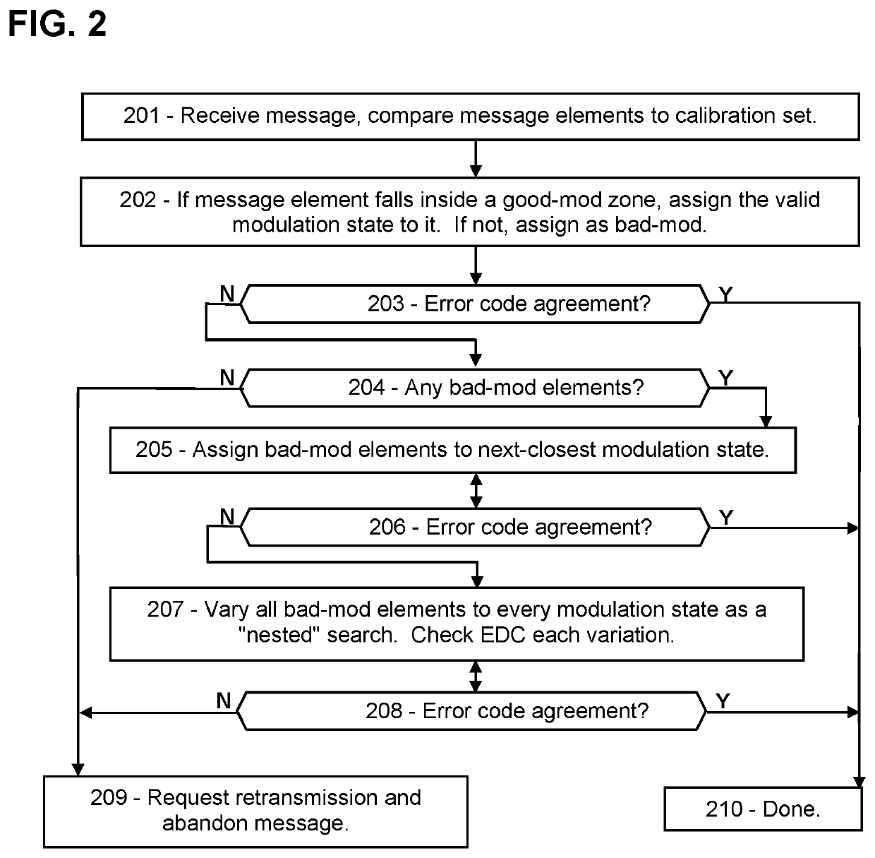 Error Correction by Merging Copies of 5G/6G Messages