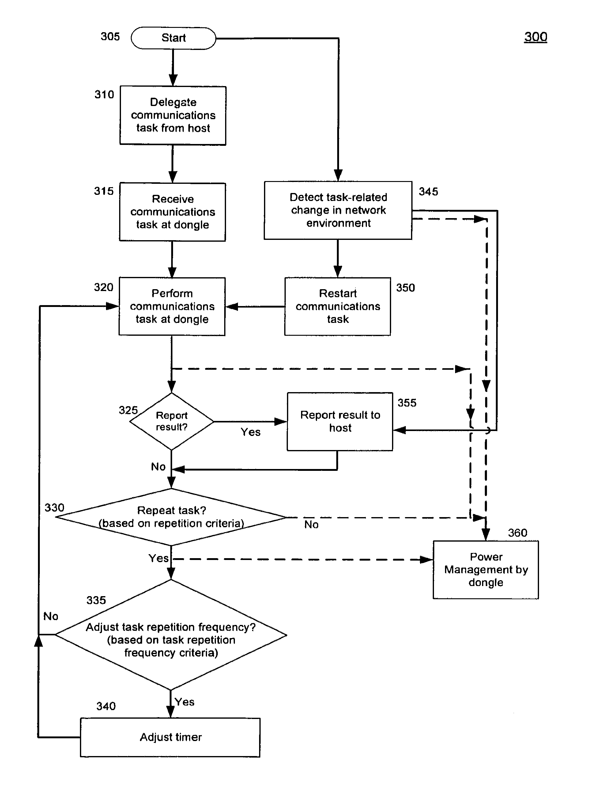 Delegated network connection management and power management in a wireless device