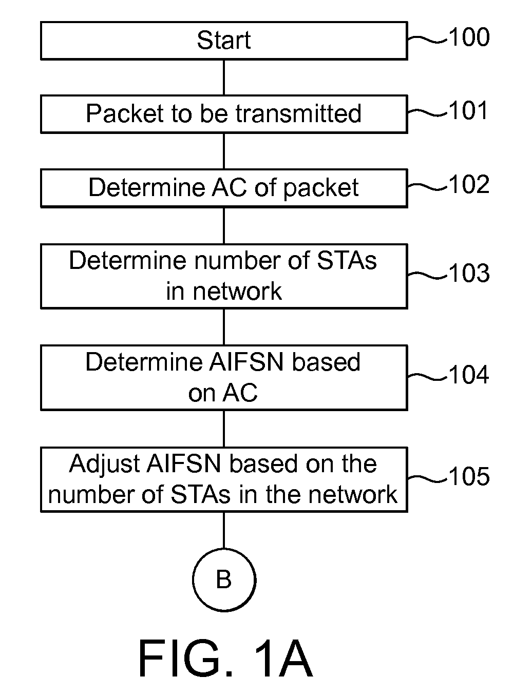 Transmitting data