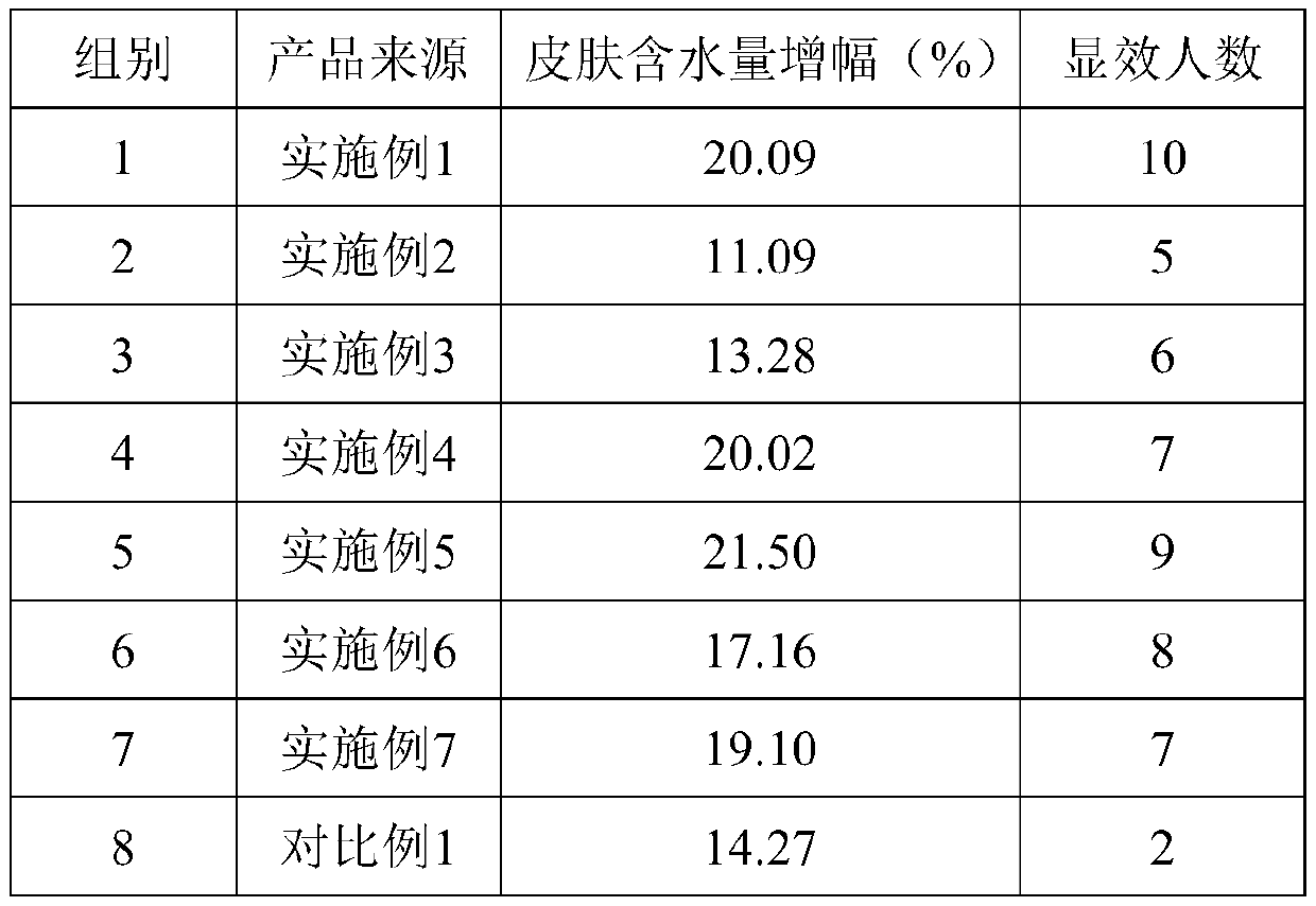 Tendering whitening anti-wrinkle repair eye cream and preparation method thereof