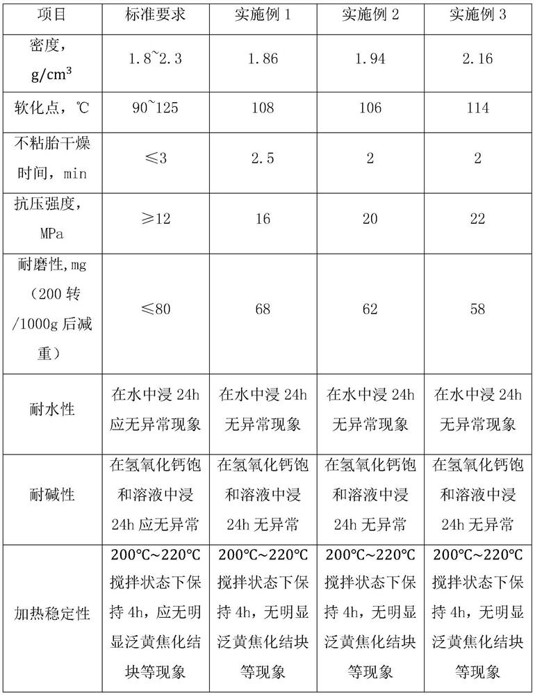 Microwave easy-to-remove modified hot-melt marked line for cement pavement and preparation method