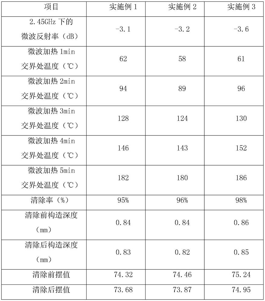 Microwave easy-to-remove modified hot-melt marked line for cement pavement and preparation method