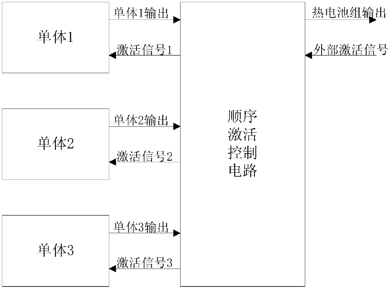 Thermal battery pack with single batteries activated sequentially and outputted parallelly