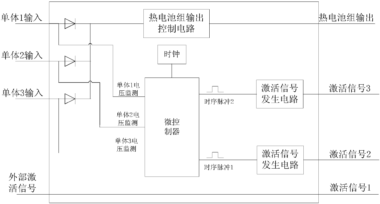 Thermal battery pack with single batteries activated sequentially and outputted parallelly