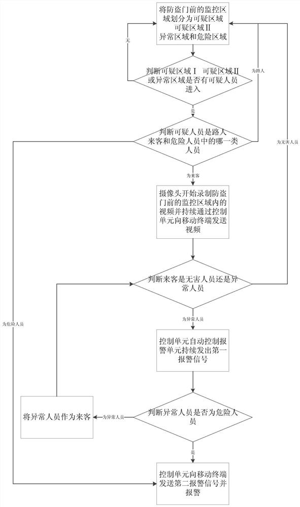 Smart home remote anti-theft monitoring system and method