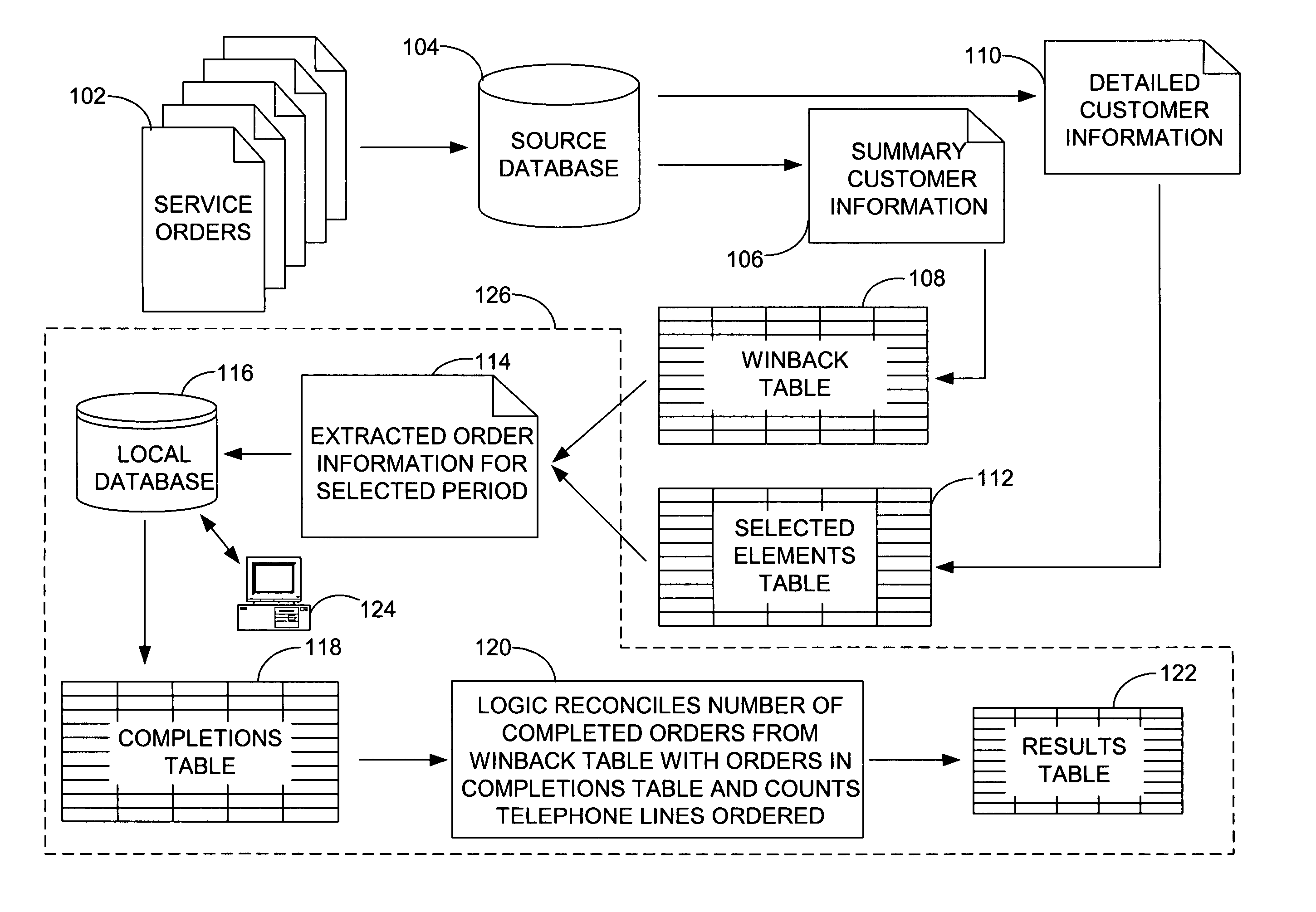 Systems, methods, and computer-readable media for generating service order count metrics