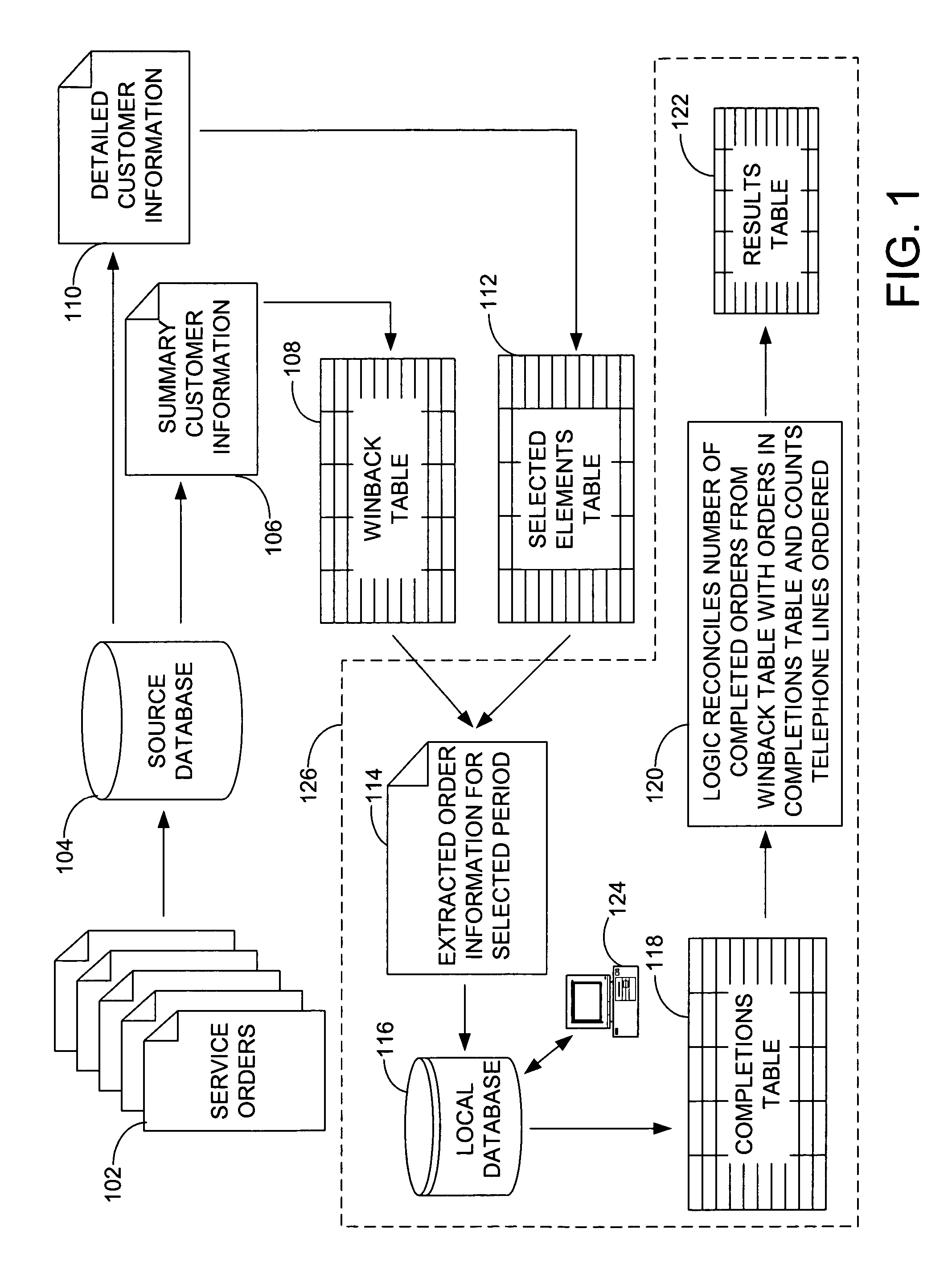 Systems, methods, and computer-readable media for generating service order count metrics