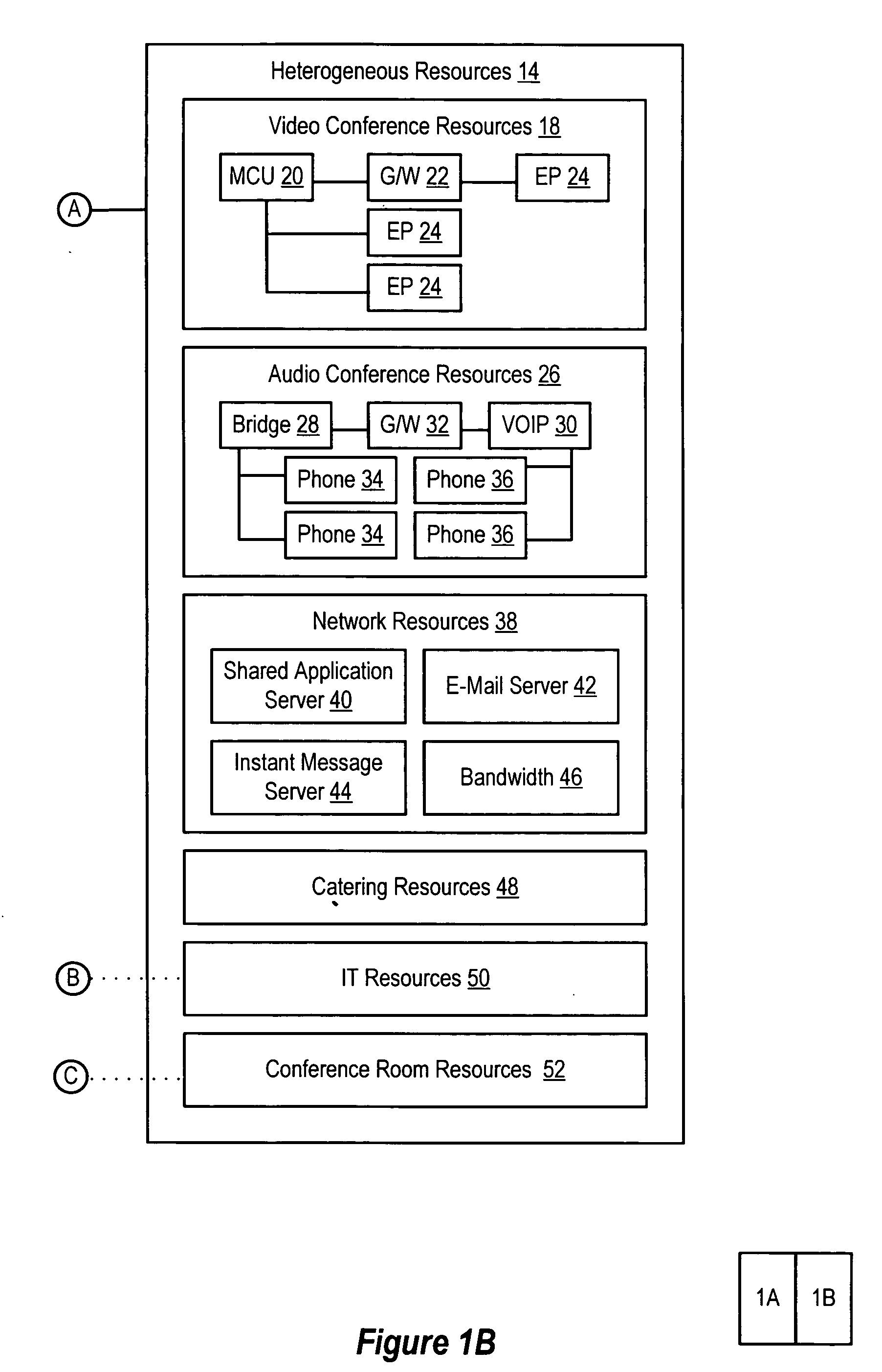 System and method for scheduling heterogeneous resources