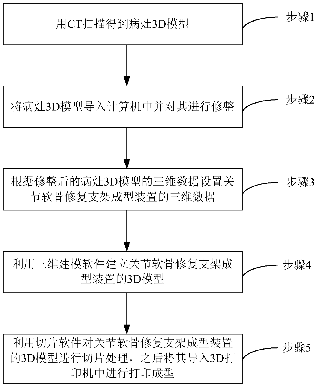 Articular cartilage repair stent forming device and preparation method thereof