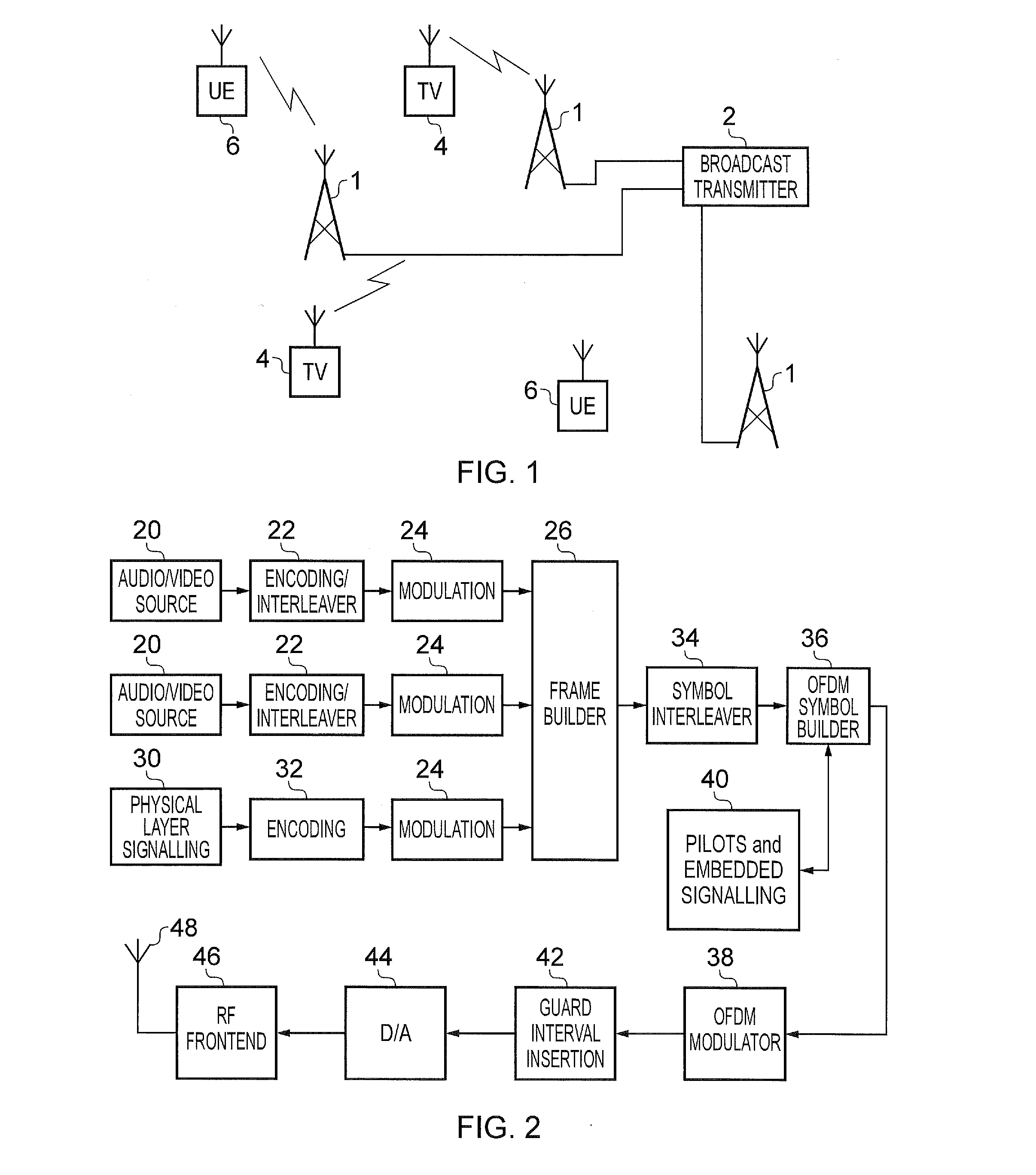 Transmitter and method of transmitting