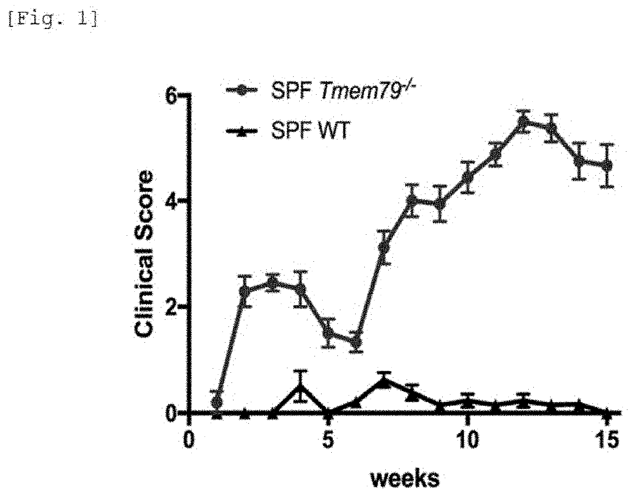 Pharmaceutical composition for prevention, amelioration, or treatment of skin disease