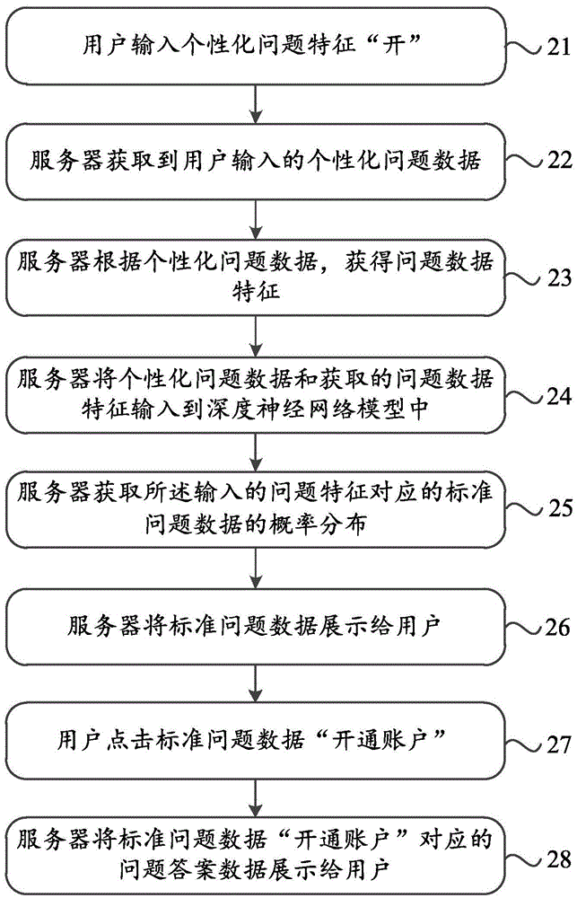 Method and apparatus for determining standard problem data