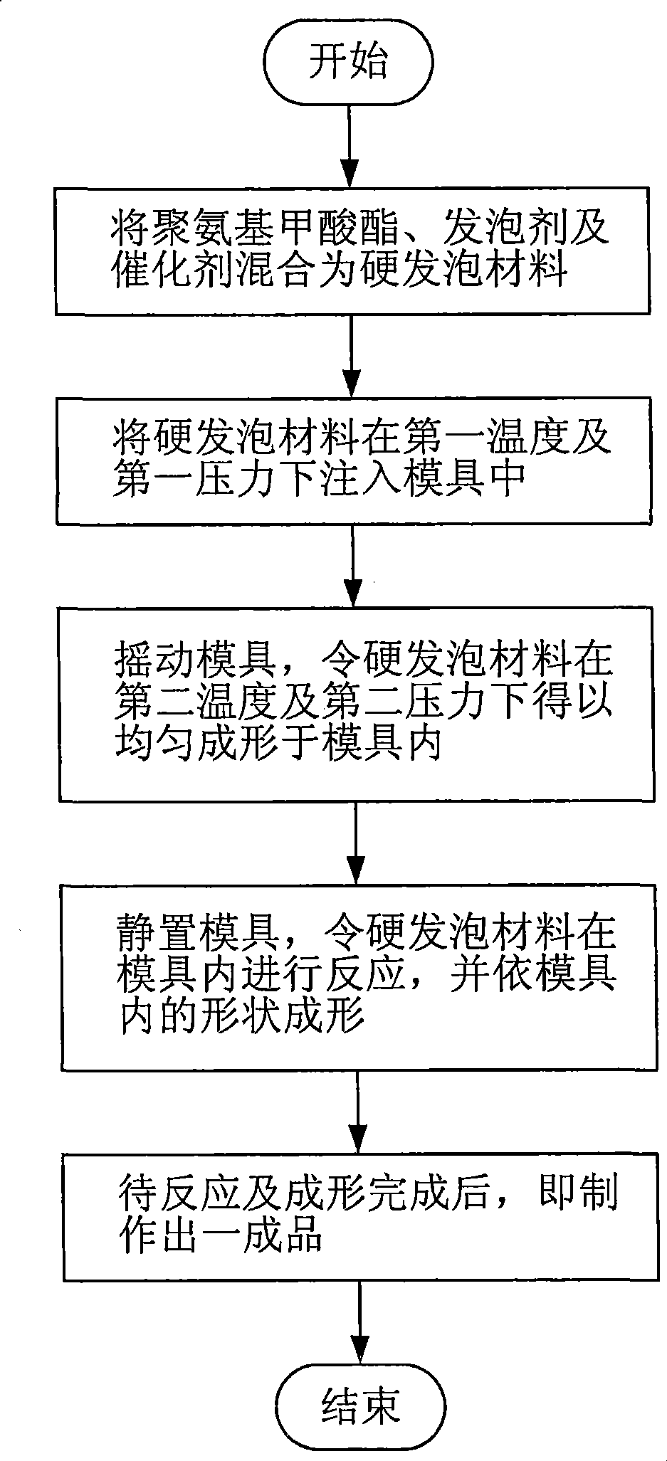 Method of preparing thermoplastic hard foam