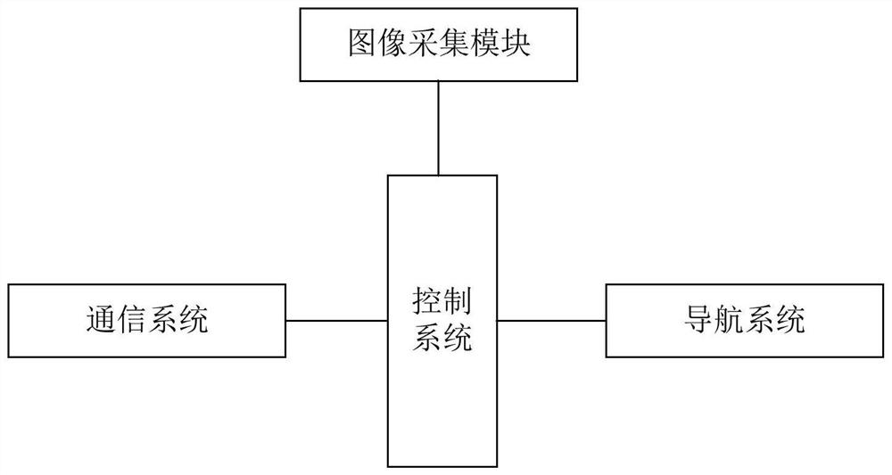 Long-distance communication power grid unmanned aerial vehicle inspection system