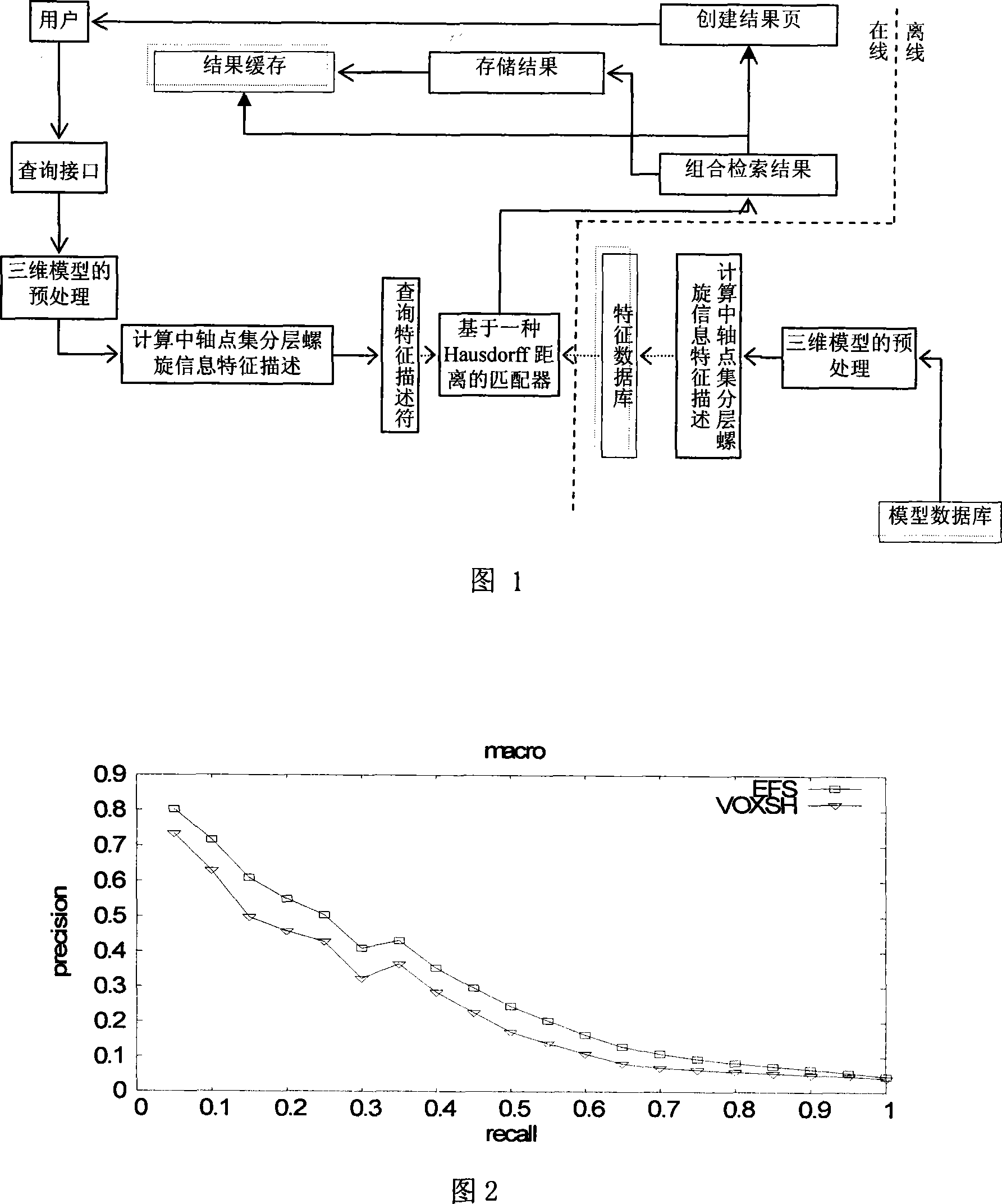 Method for searching three-dimensional model based on virgula point-set delamination helix information