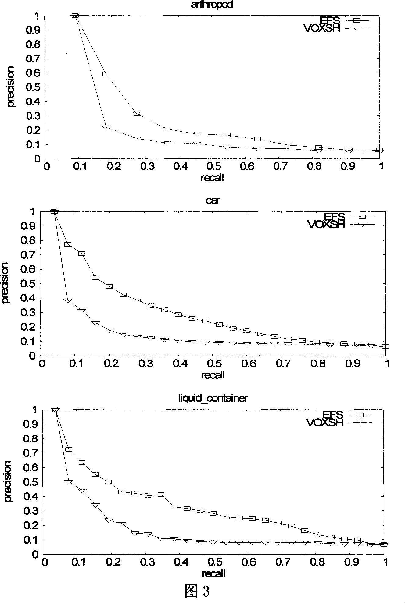 Method for searching three-dimensional model based on virgula point-set delamination helix information