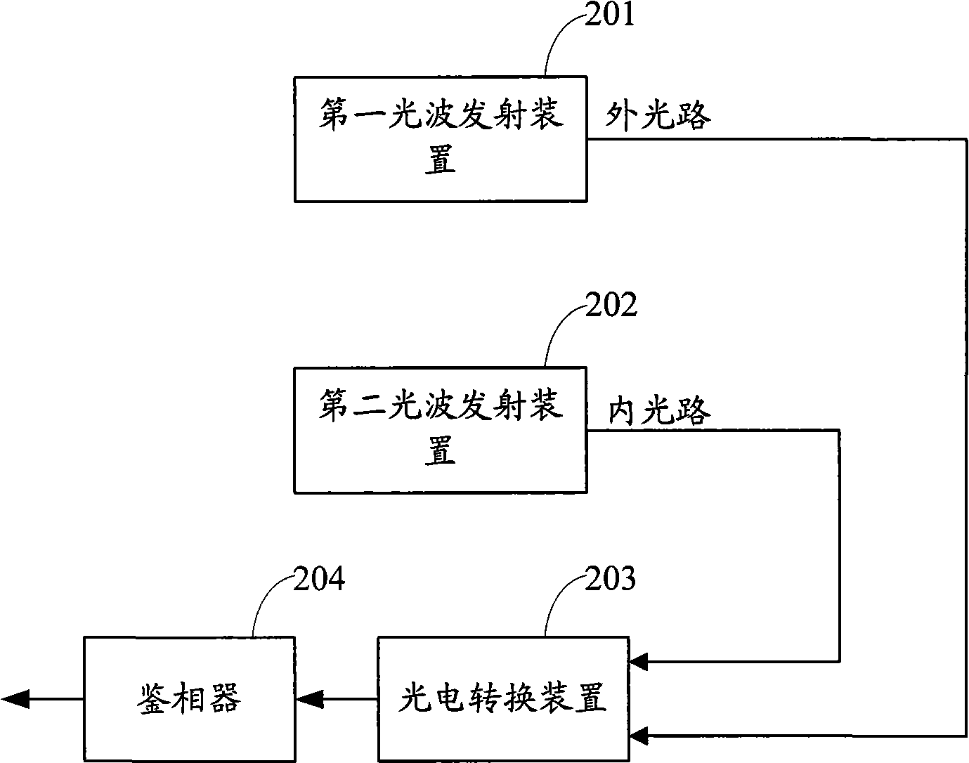 Calibration method for phase measurement, device and distance measuring apparatus