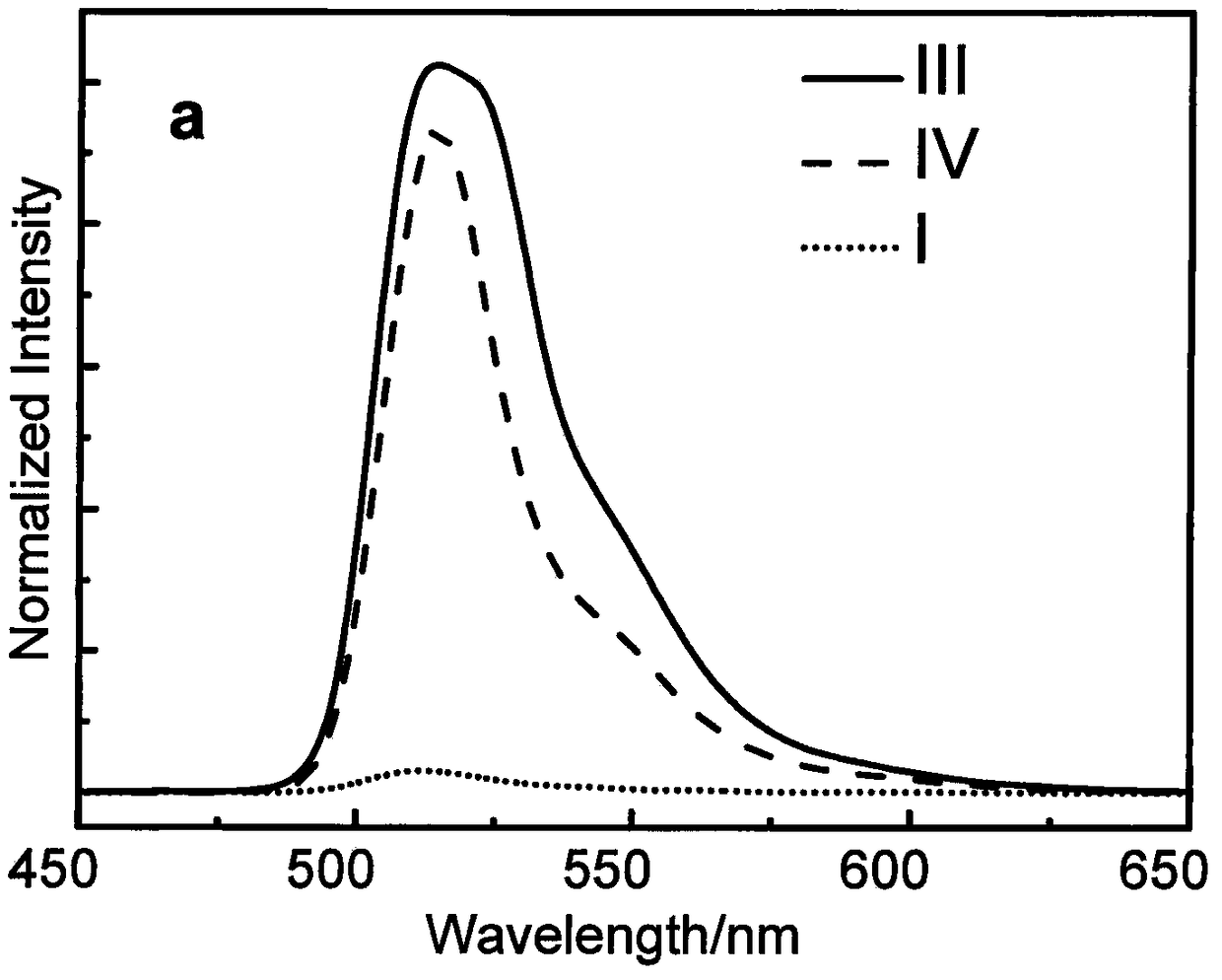 Preparation method for tripolymerized indenyl BODIPY-fullerene starlike compound