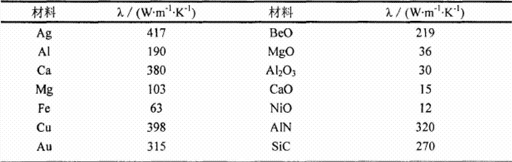 High-heat-conductivity ternary rubber