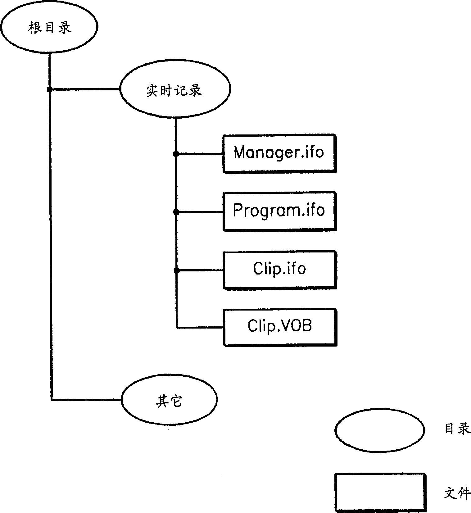 Method and apparatus for recording video data, and information storage medium thereby