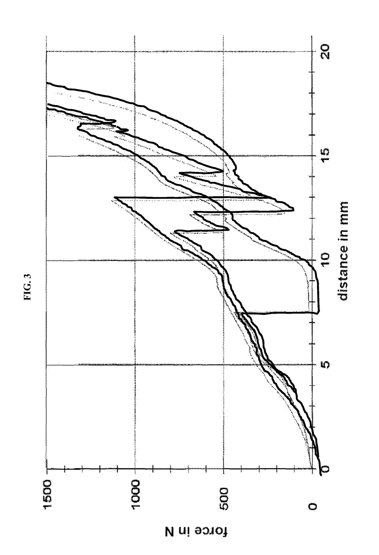 Tamper resistant dosage form with bimodal release profile