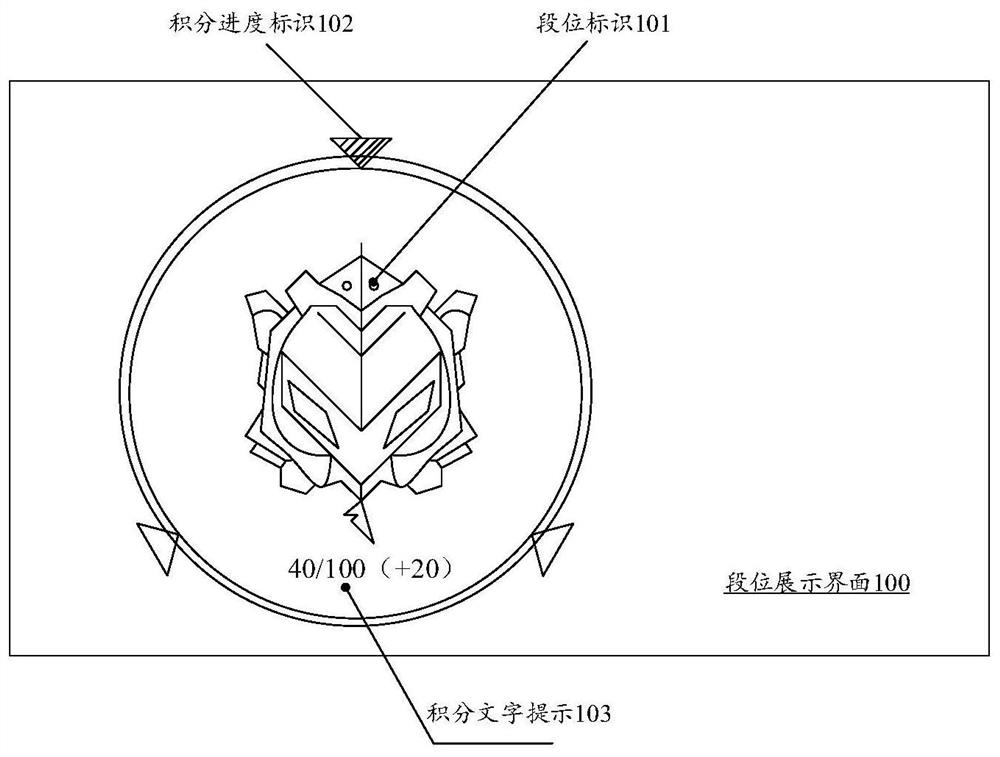 Display method, device, terminal and readable storage medium of account segment information