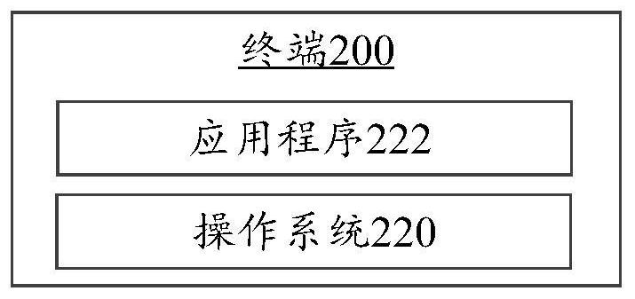 Display method, device, terminal and readable storage medium of account segment information