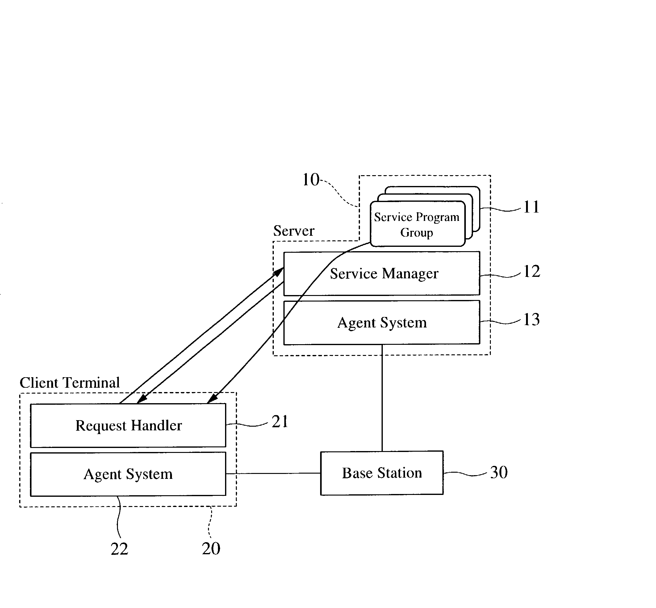 Method and system for distributing program, server and client terminals for executing program, device for obtaining program, and recording medium