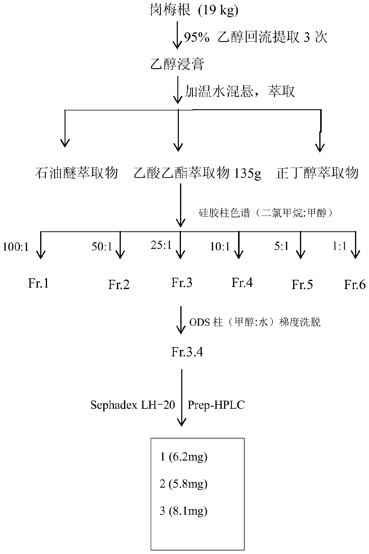 Use of aryl-substituted phenylpropanoids in the preparation of anti-complement drugs