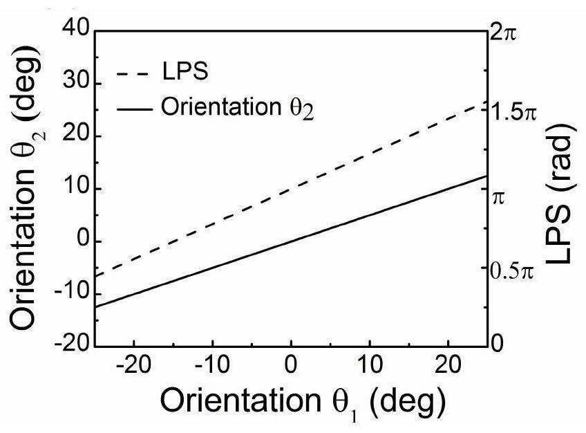 Pulse energy improving method of self-starting Figure-9 passive mode-locked fiber laser