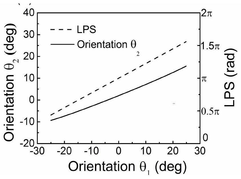 Pulse energy improving method of self-starting Figure-9 passive mode-locked fiber laser